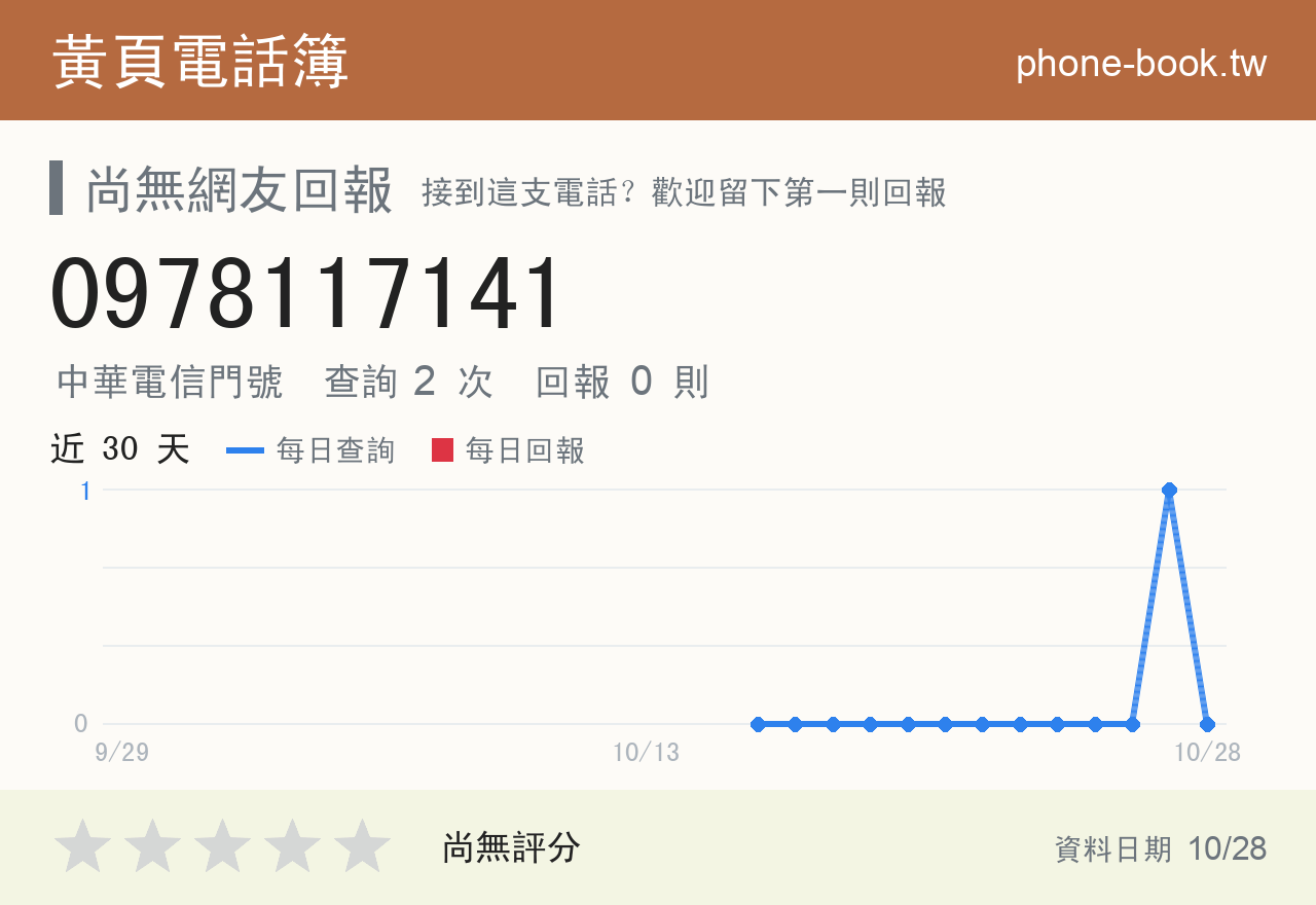 0978117141 評分卡：查詢 2 次、網友回報 0 則