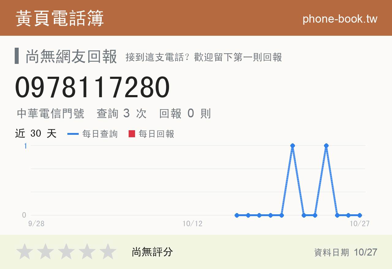 0978117280 評分卡：查詢 3 次、網友回報 0 則