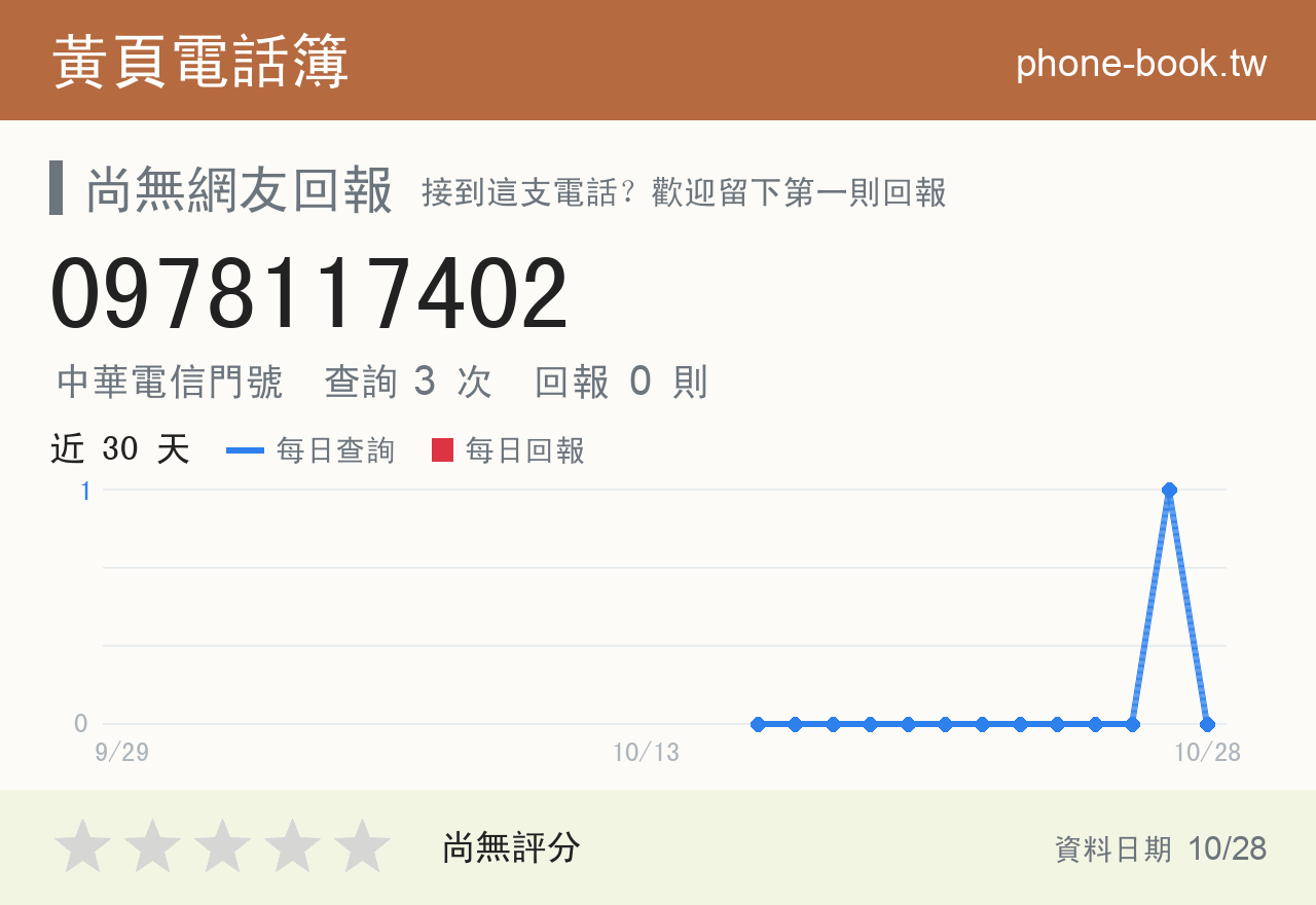 0978117402 評分卡：查詢 3 次、網友回報 0 則
