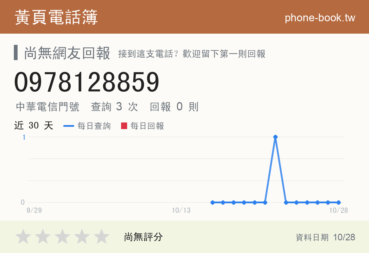 0978128859 評分卡：查詢 3 次、網友回報 0 則