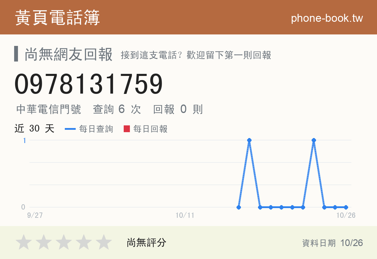 0978131759 評分卡：查詢 8 次、網友回報 0 則
