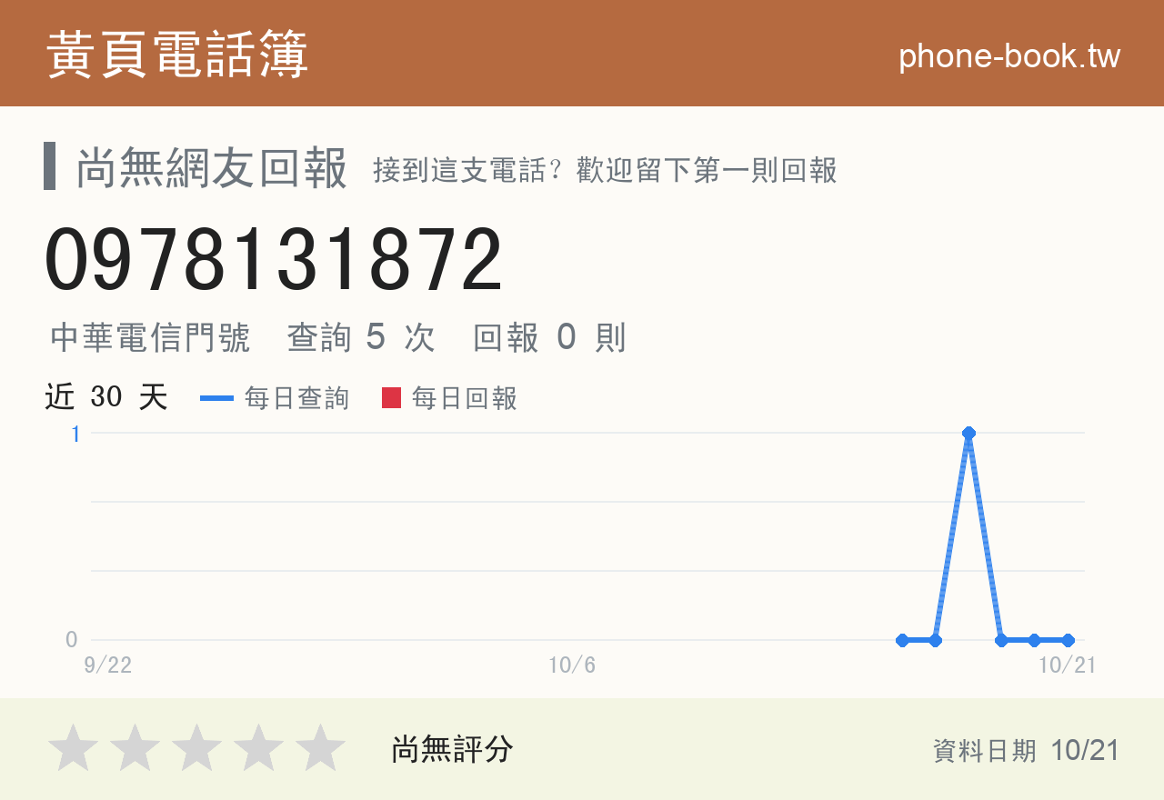 0978131872 評分卡：查詢 5 次、網友回報 0 則