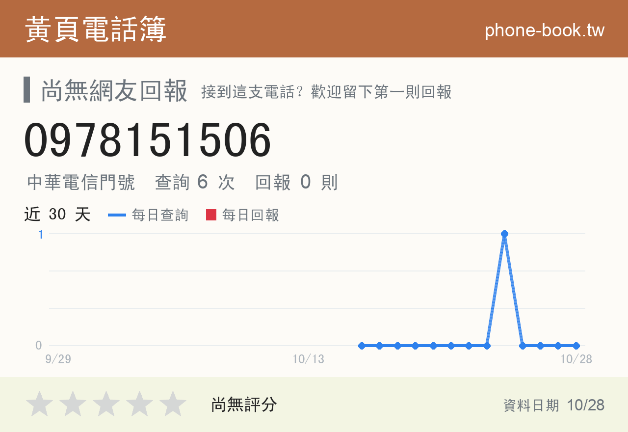 0978151506 評分卡：查詢 6 次、網友回報 0 則