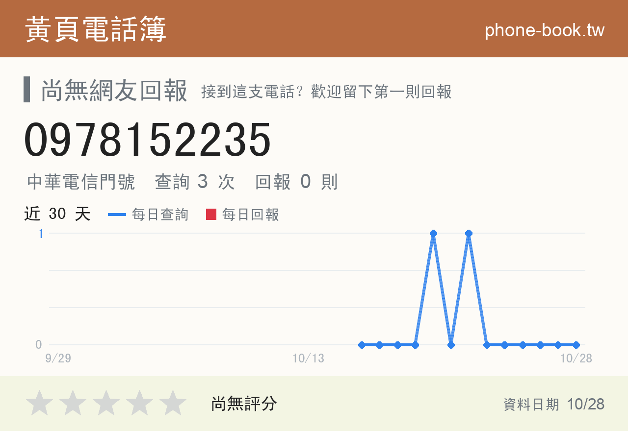 0978152235 評分卡：查詢 3 次、網友回報 0 則