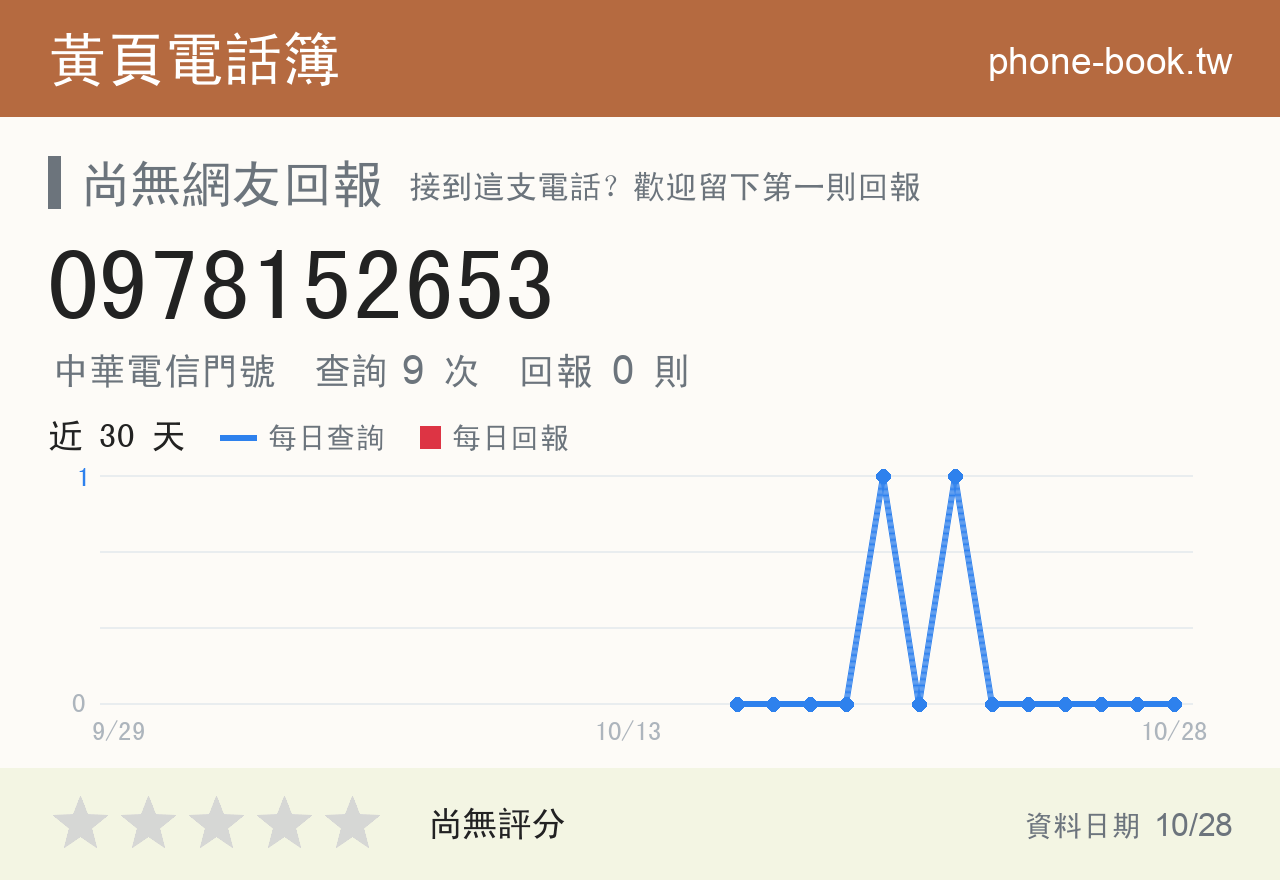0978152653 評分卡：查詢 9 次、網友回報 0 則