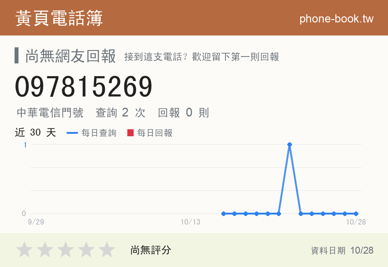 097815269 評分卡：查詢 2 次、網友回報 0 則