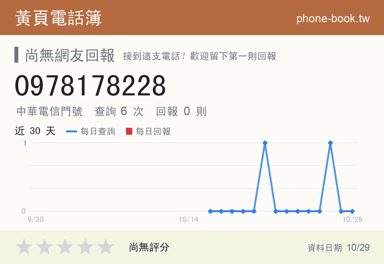 0978178228 評分卡：查詢 6 次、網友回報 0 則