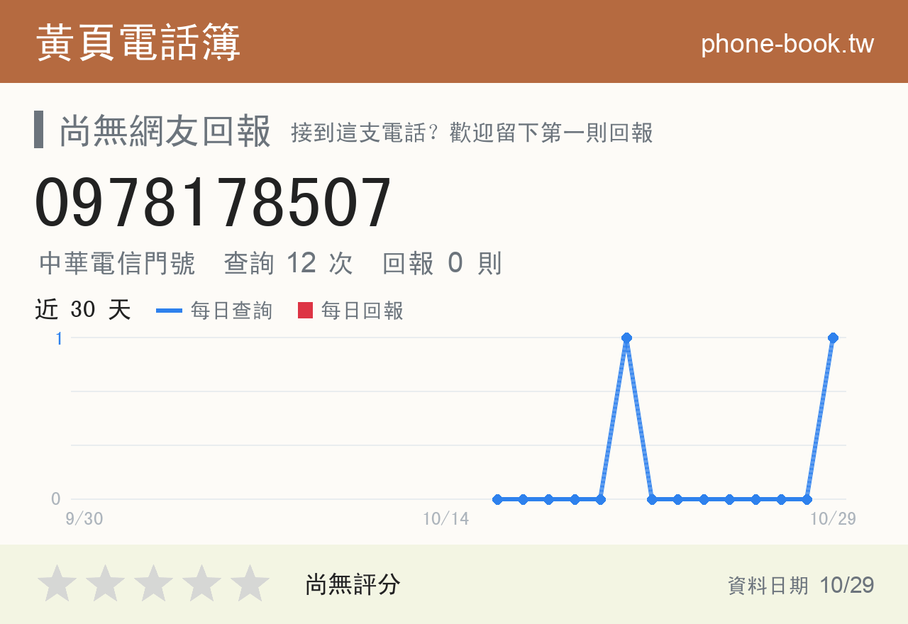0978178507 評分卡：查詢 12 次、網友回報 0 則