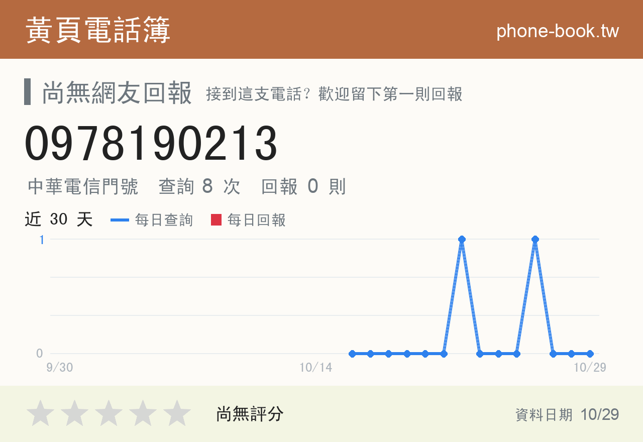 0978190213 評分卡：查詢 8 次、網友回報 0 則