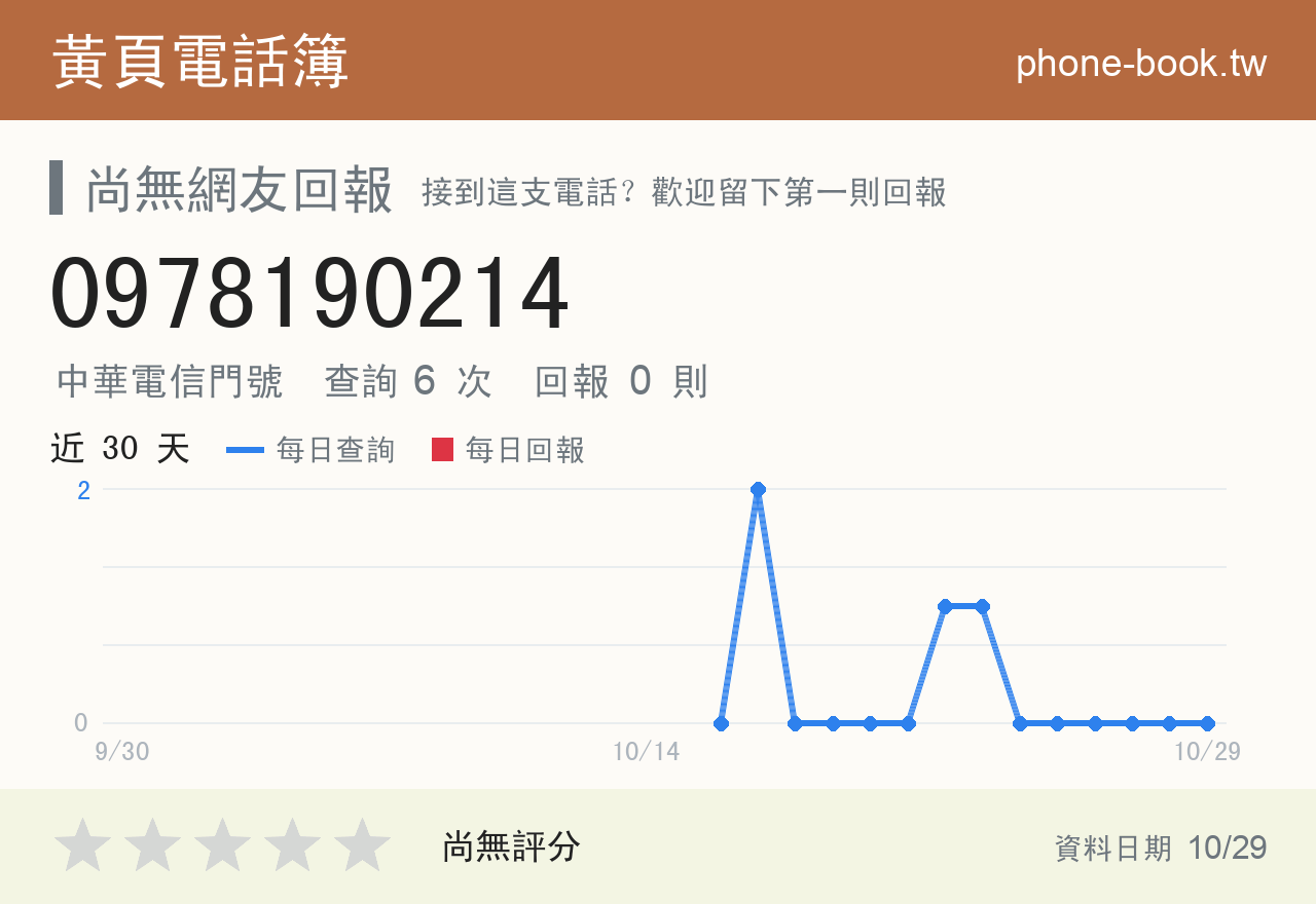 0978190214 評分卡：查詢 6 次、網友回報 0 則