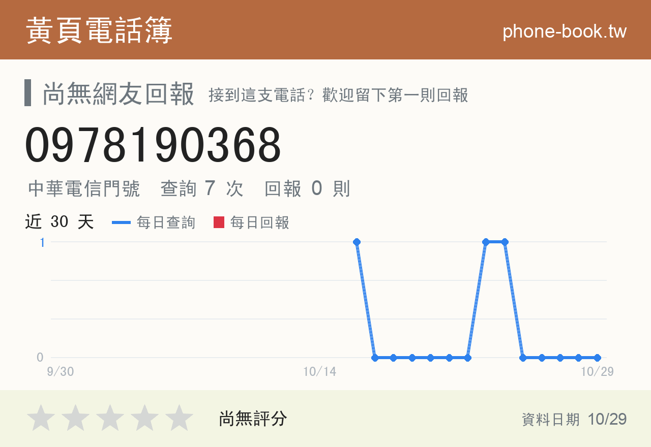 0978190368 評分卡：查詢 7 次、網友回報 0 則