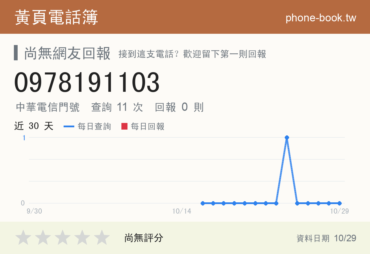 0978191103 評分卡：查詢 11 次、網友回報 0 則