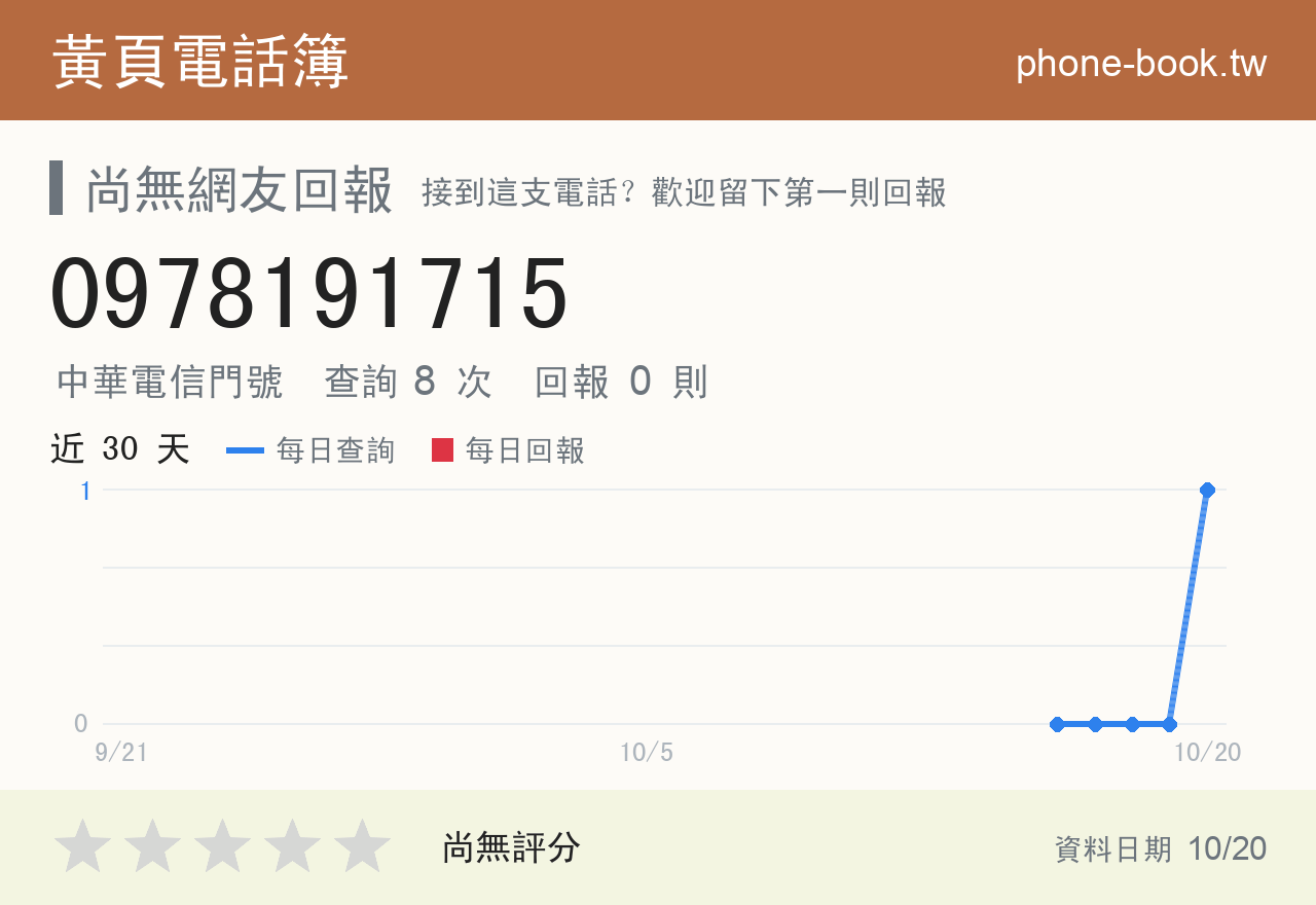 0978191715 評分卡：查詢 8 次、網友回報 0 則