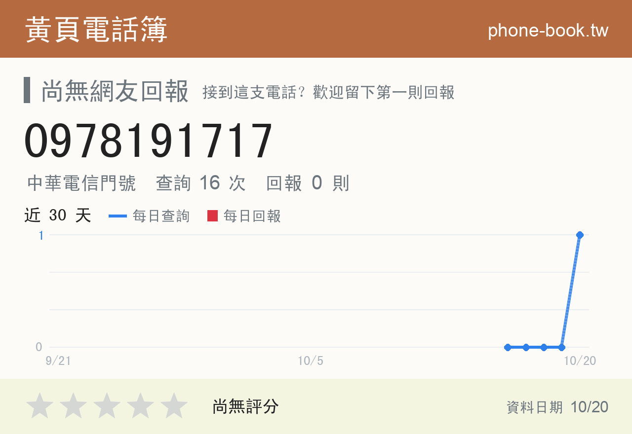 0978191717 評分卡：查詢 15 次、網友回報 0 則