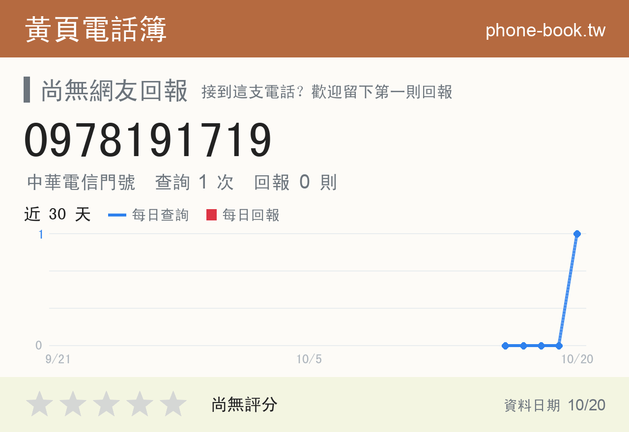 0978191719 評分卡：查詢 1 次、網友回報 0 則