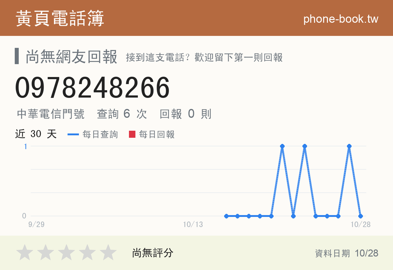 0978248266 評分卡：查詢 6 次、網友回報 0 則