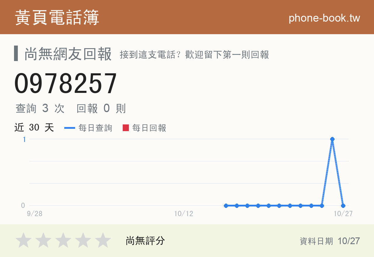 0978257 評分卡：查詢 3 次、網友回報 0 則