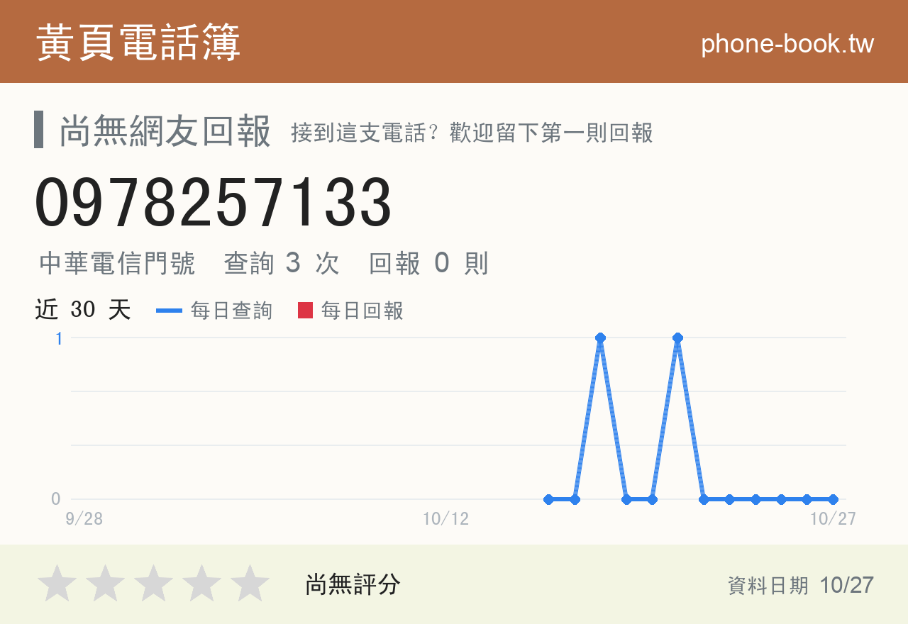 0978257133 評分卡：查詢 3 次、網友回報 0 則