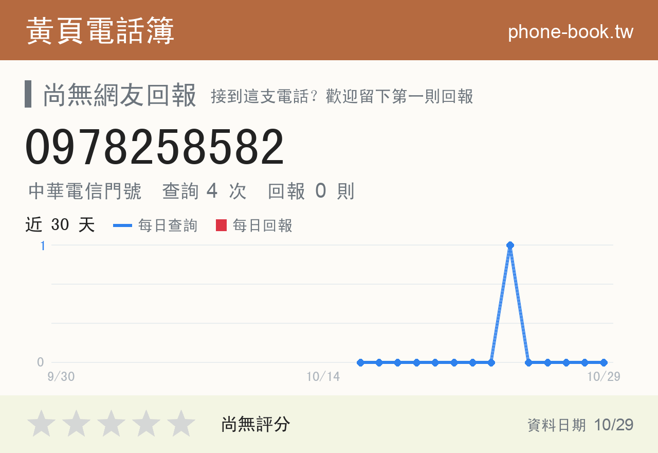 0978258582 評分卡：查詢 4 次、網友回報 0 則