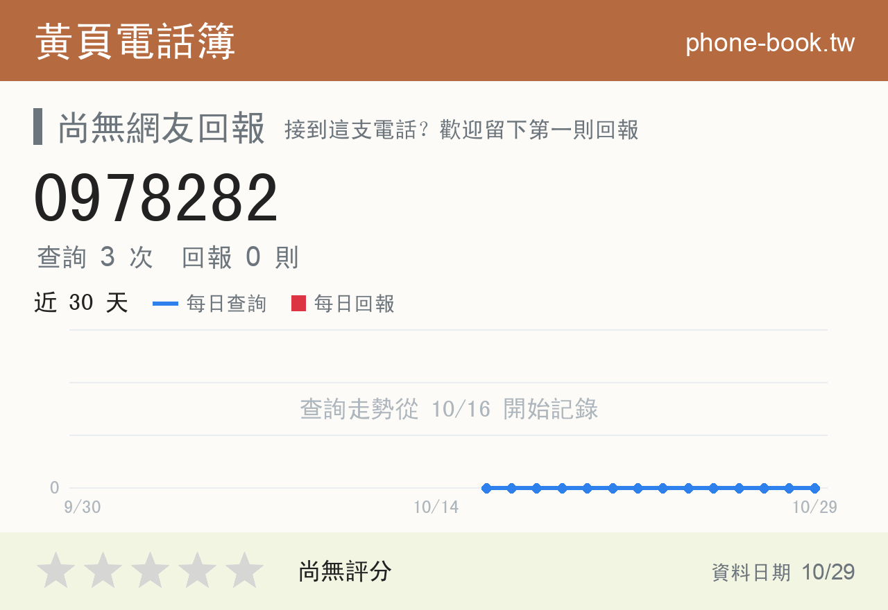 0978282 評分卡：查詢 3 次、網友回報 0 則