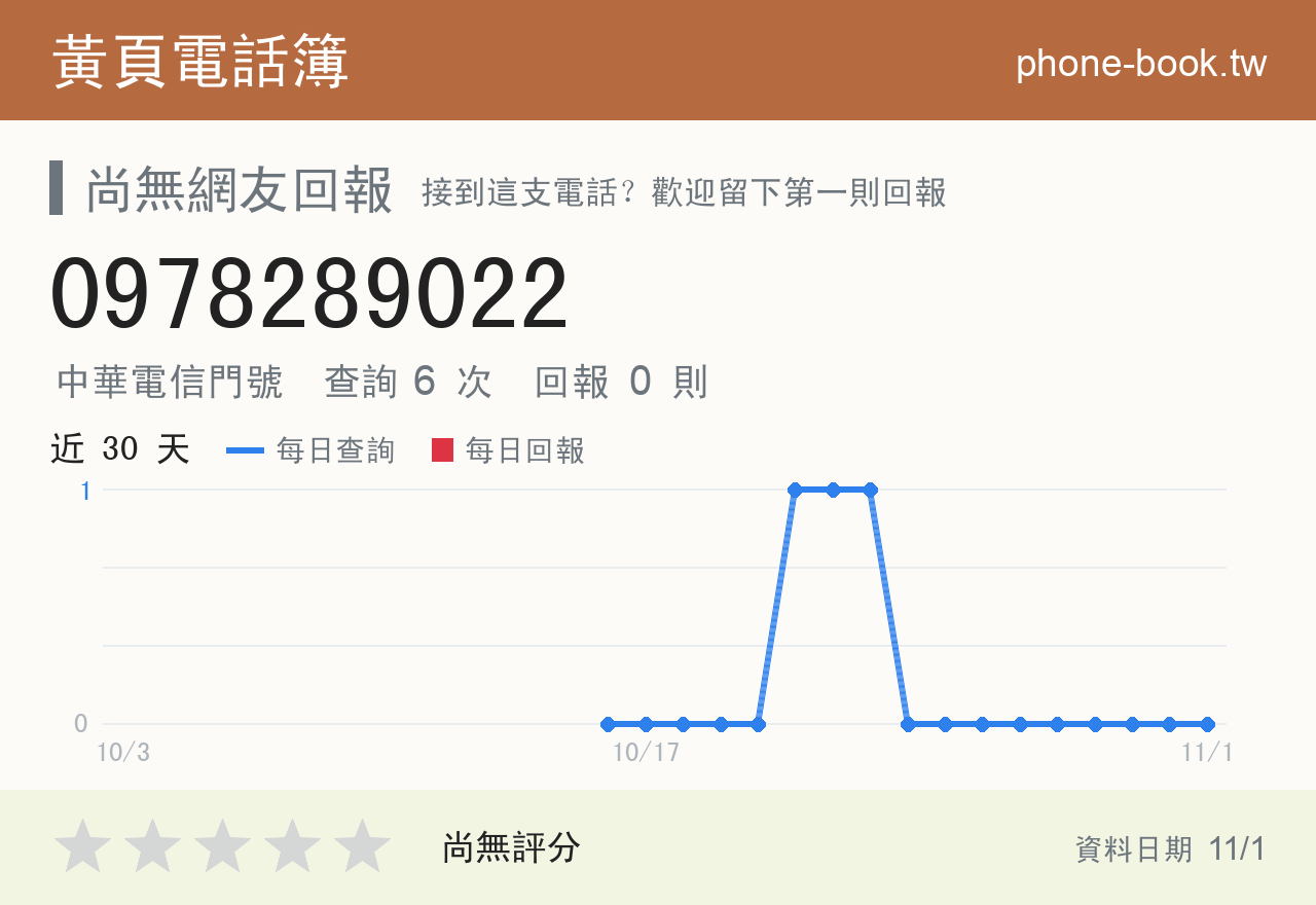 0978289022 評分卡：查詢 6 次、網友回報 0 則