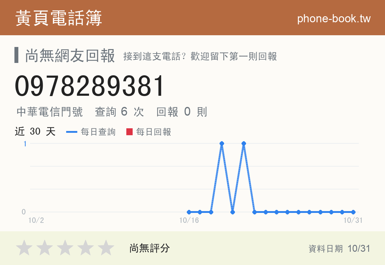 0978289381 評分卡：查詢 6 次、網友回報 0 則
