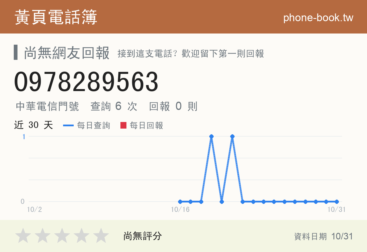0978289563 評分卡：查詢 6 次、網友回報 0 則