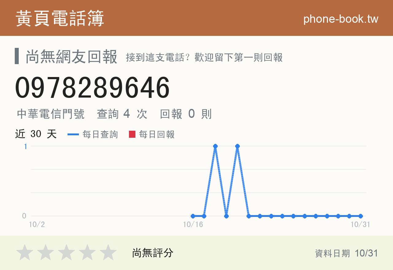 0978289646 評分卡：查詢 4 次、網友回報 0 則