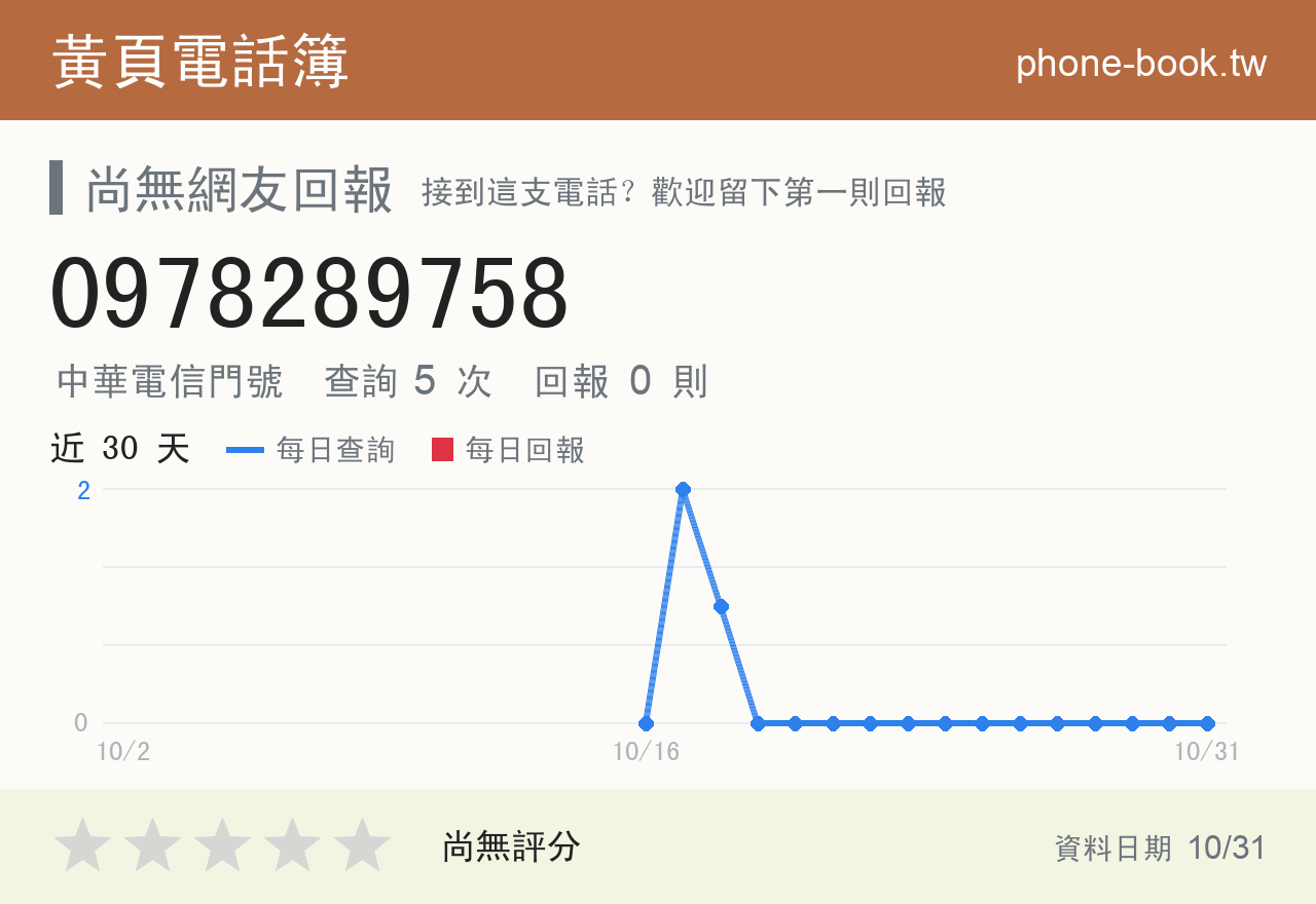 0978289758 評分卡：查詢 5 次、網友回報 0 則