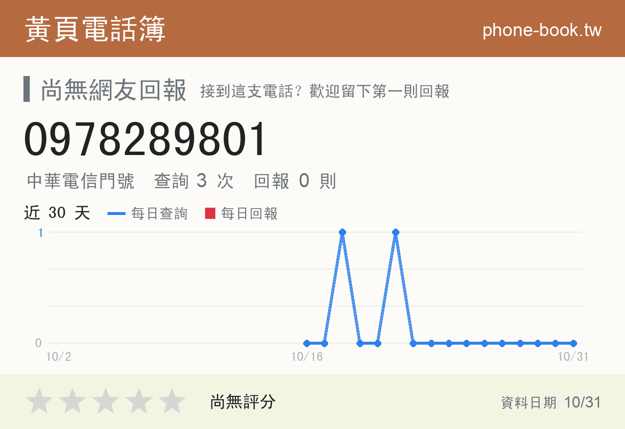 0978289801 評分卡：查詢 3 次、網友回報 0 則