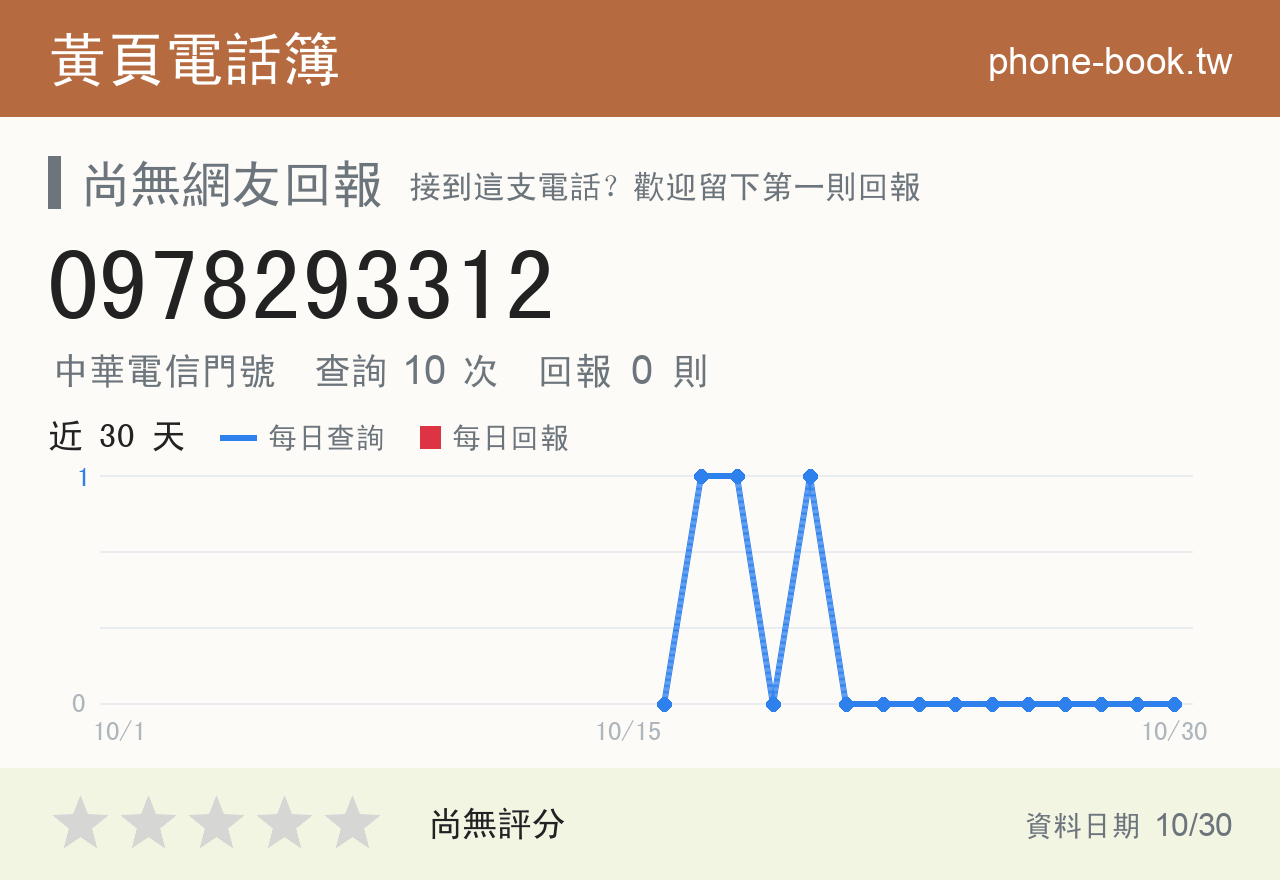 0978293312 評分卡：查詢 10 次、網友回報 0 則