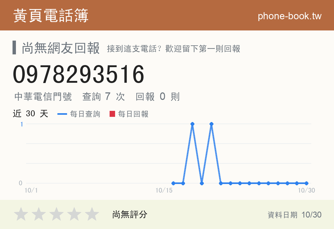 0978293516 評分卡：查詢 7 次、網友回報 0 則