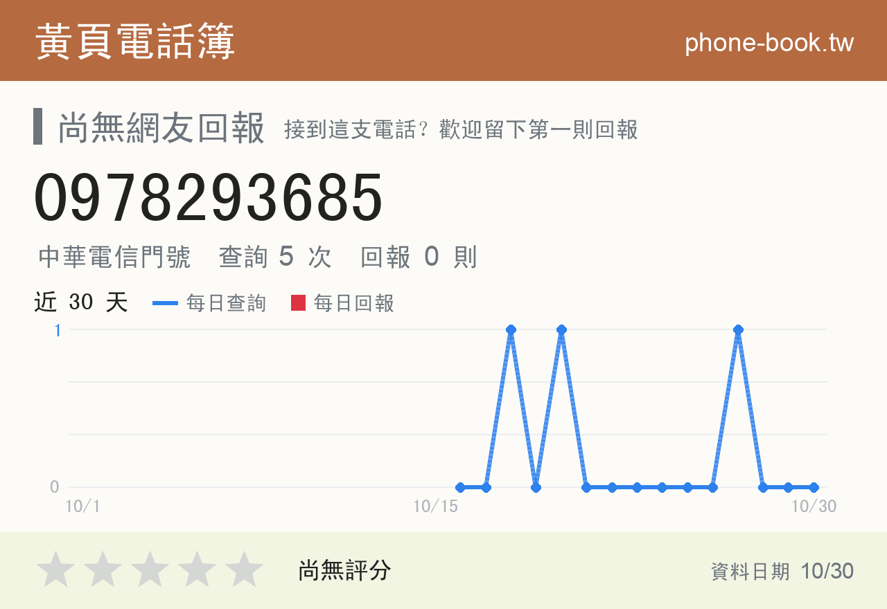 0978293685 評分卡：查詢 5 次、網友回報 0 則