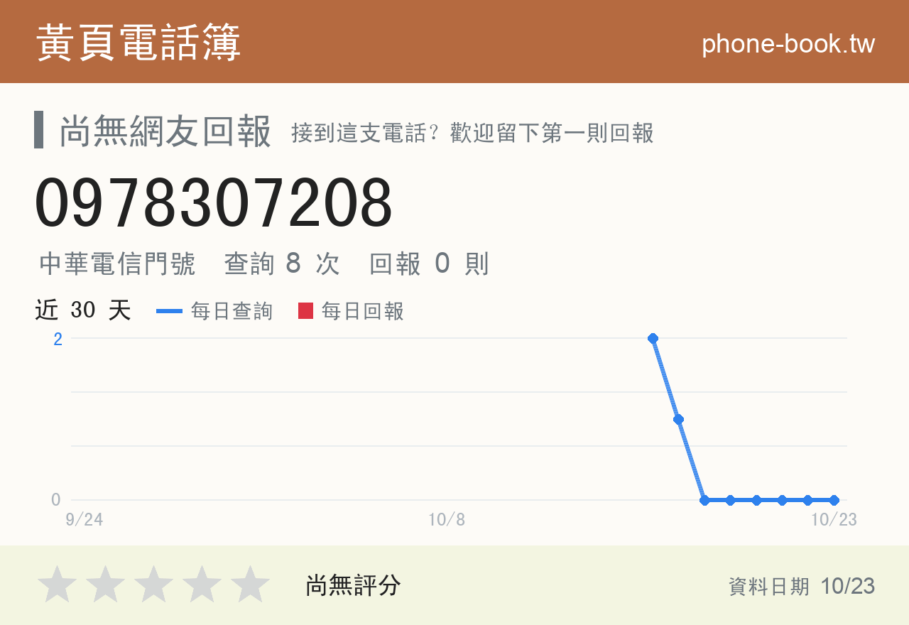 0978307208 評分卡：查詢 8 次、網友回報 0 則