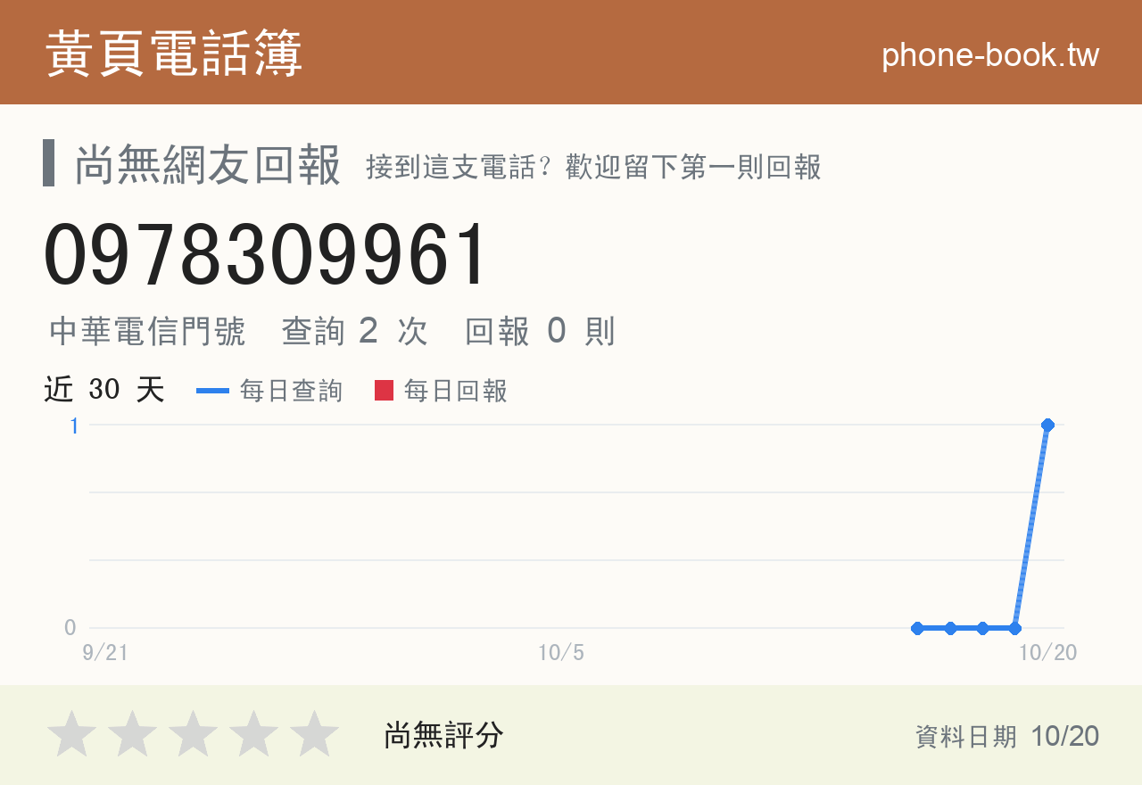 0978309961 評分卡：查詢 2 次、網友回報 0 則