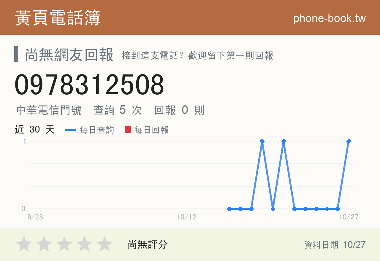 0978312508 評分卡：查詢 5 次、網友回報 0 則