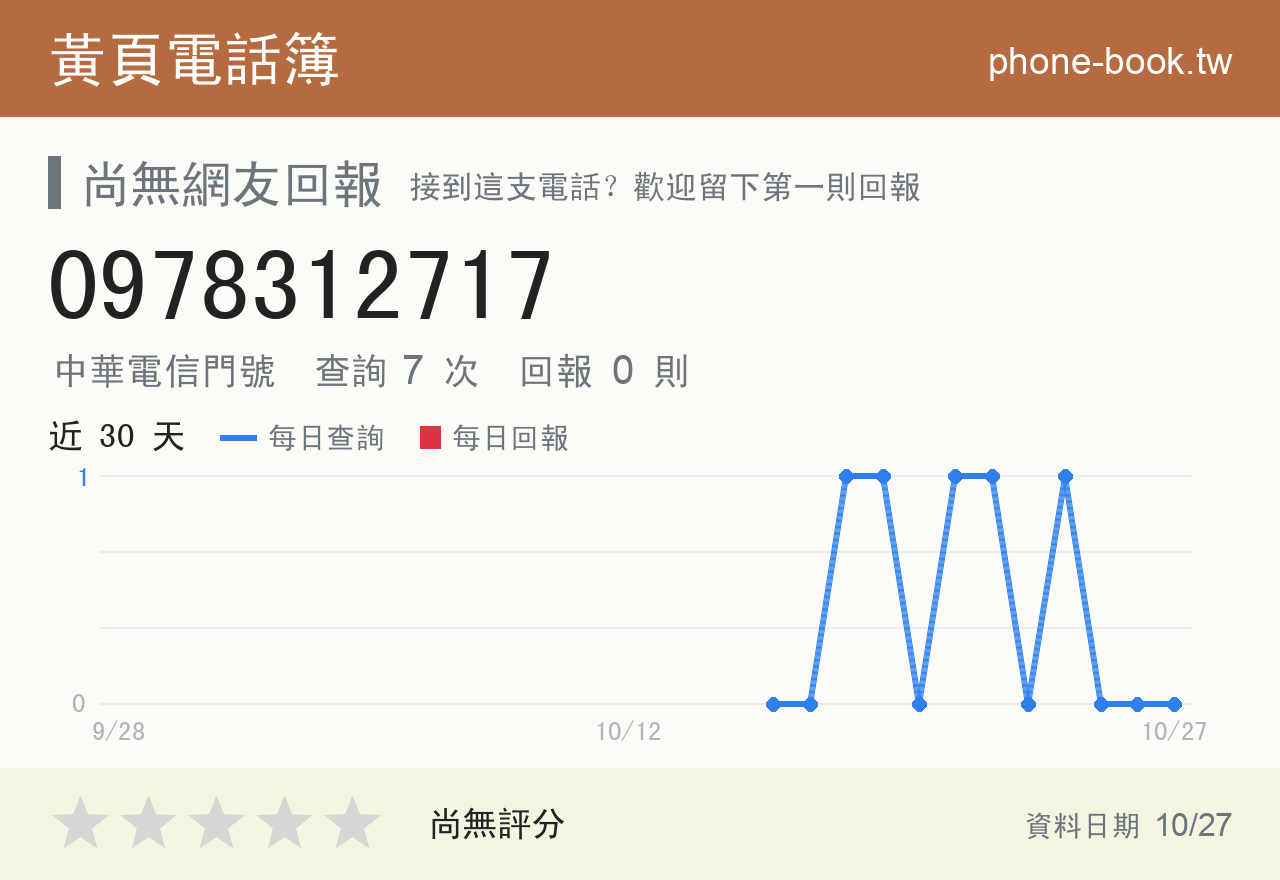 0978312717 評分卡：查詢 7 次、網友回報 0 則
