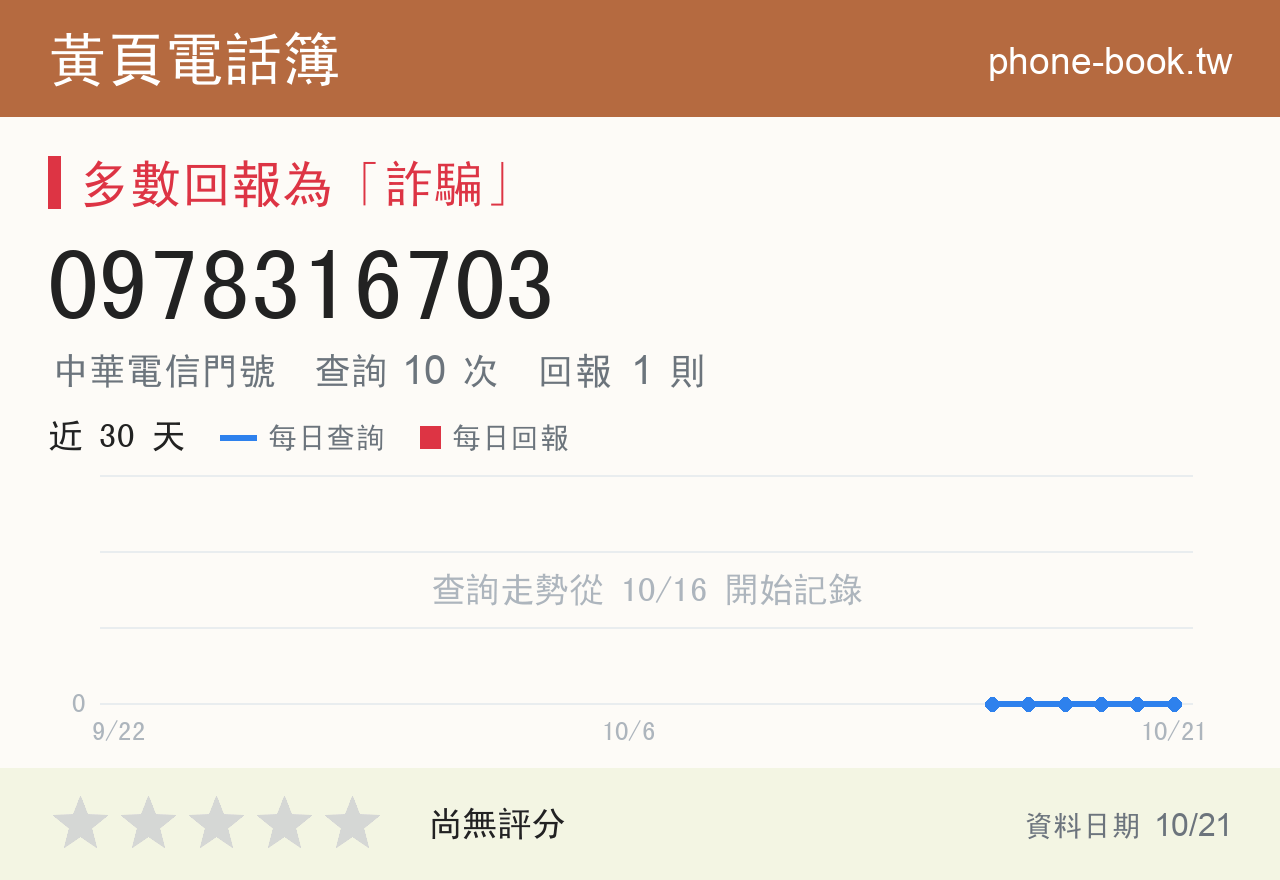 0978316703 評分卡：查詢 10 次、網友回報 1 則