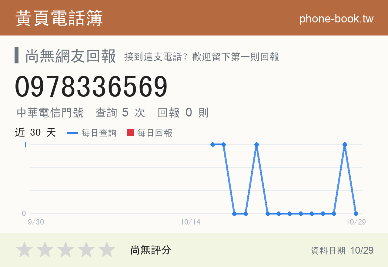 0978336569 評分卡：查詢 5 次、網友回報 0 則