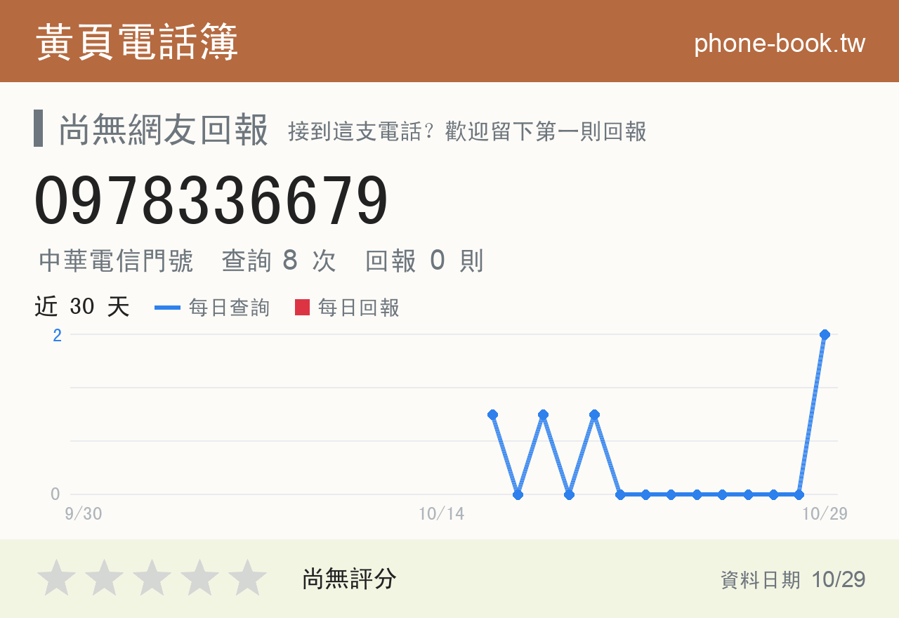 0978336679 評分卡：查詢 8 次、網友回報 0 則