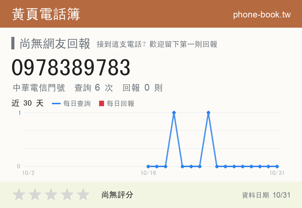 0978389783 評分卡：查詢 6 次、網友回報 0 則