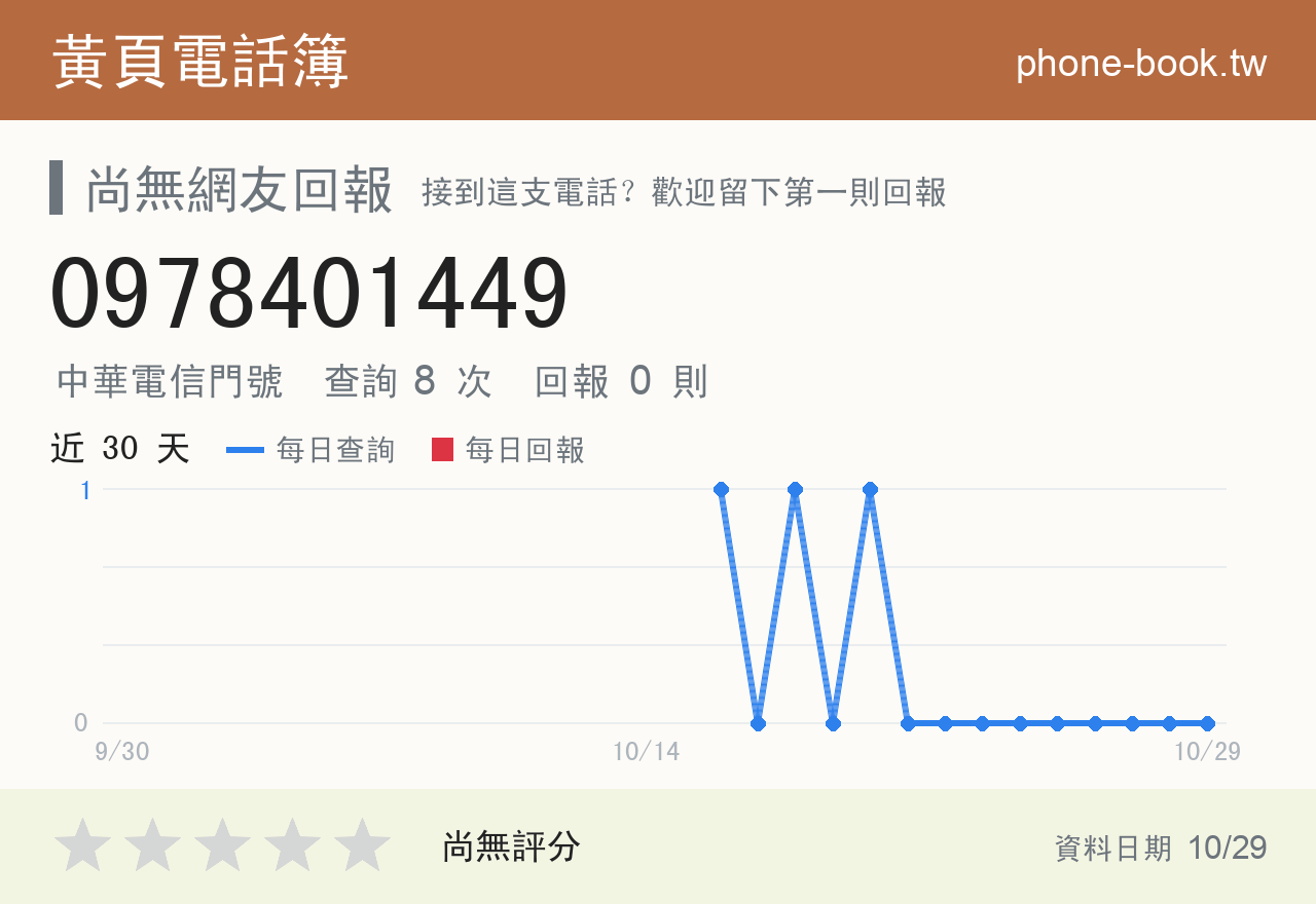 0978401449 評分卡：查詢 8 次、網友回報 0 則