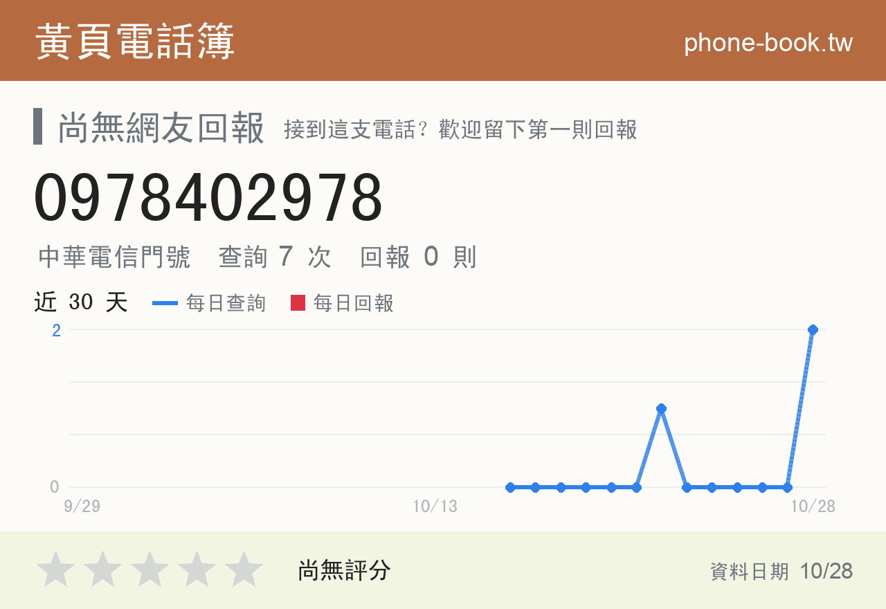 0978402978 評分卡：查詢 7 次、網友回報 0 則