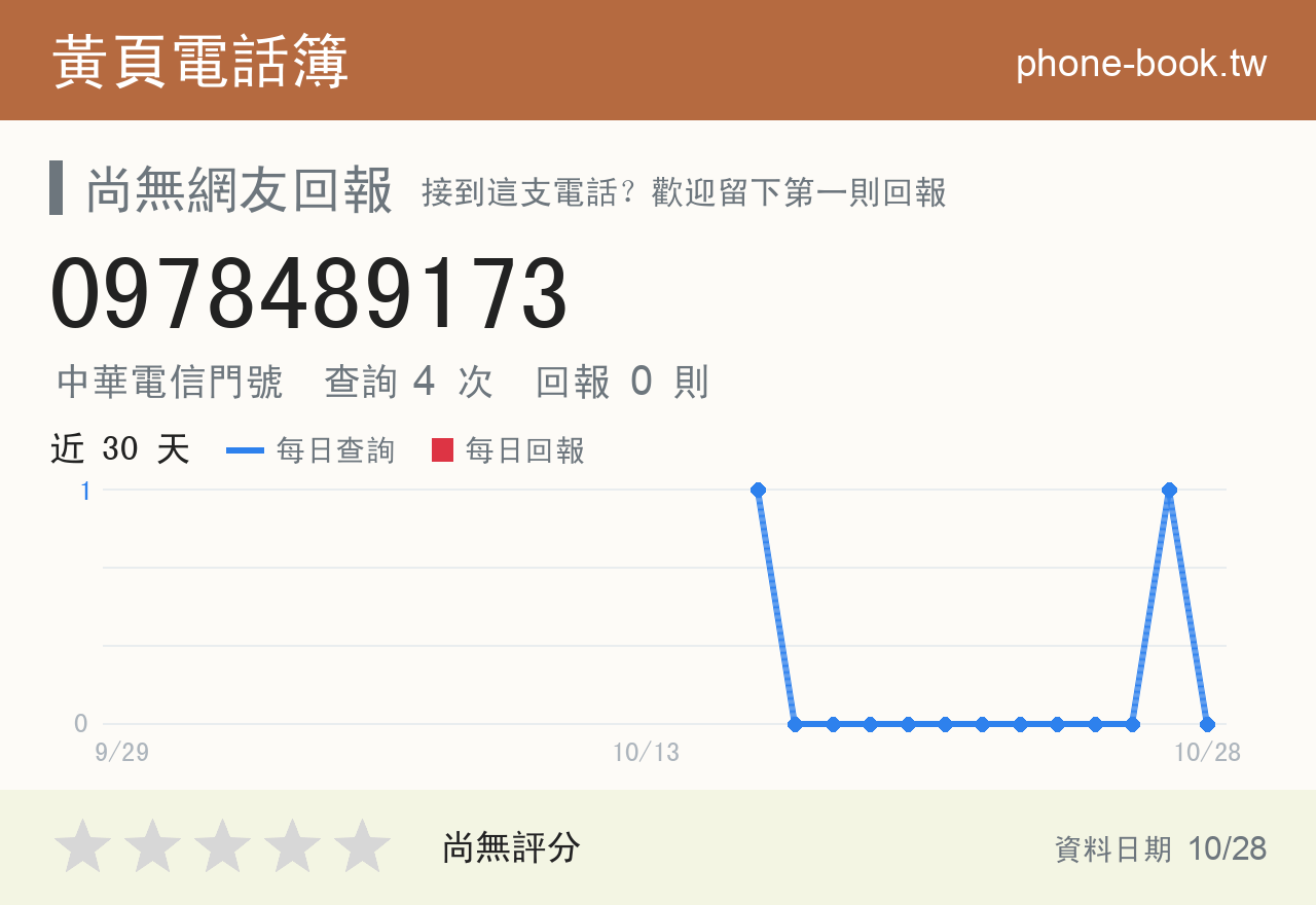 0978489173 評分卡：查詢 4 次、網友回報 0 則