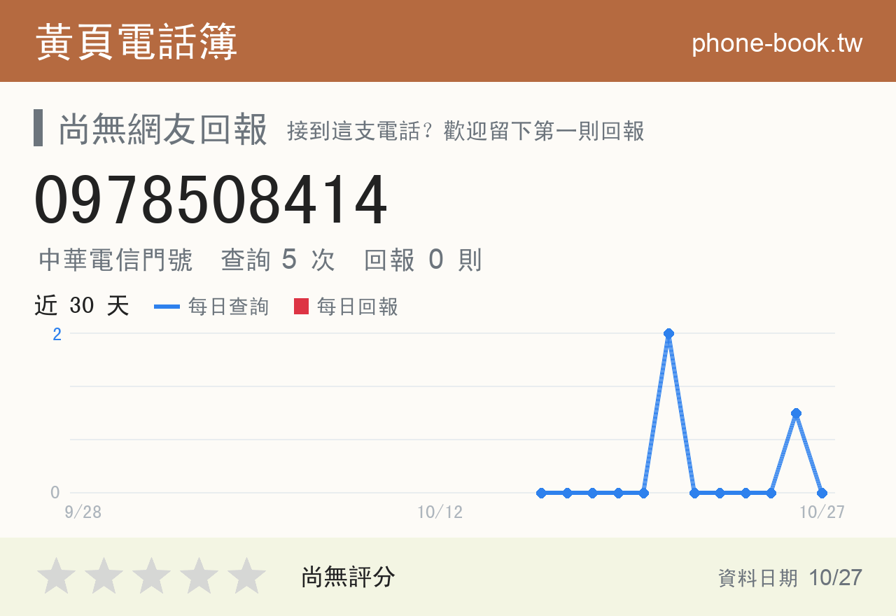 0978508414 評分卡：查詢 5 次、網友回報 0 則