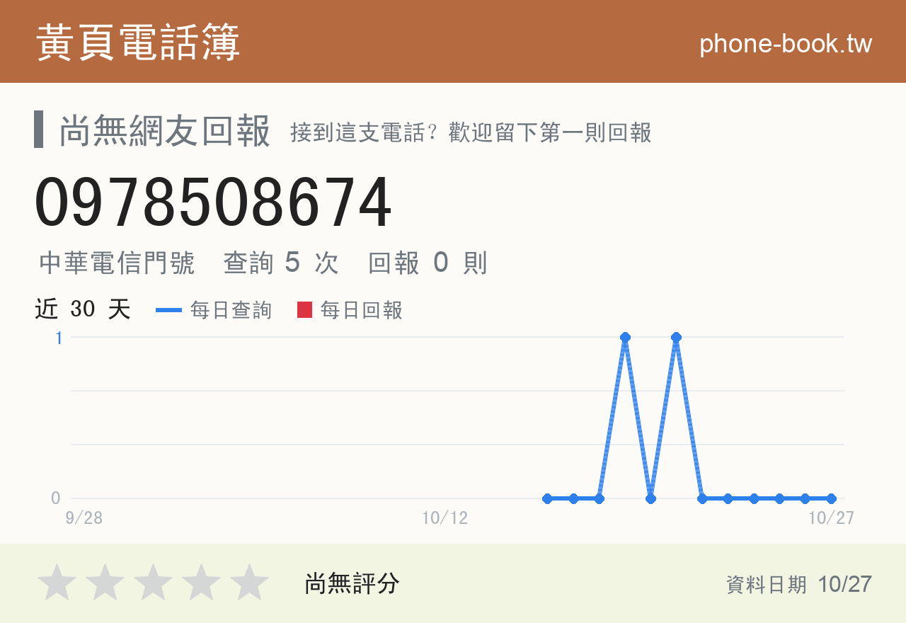 0978508674 評分卡：查詢 5 次、網友回報 0 則