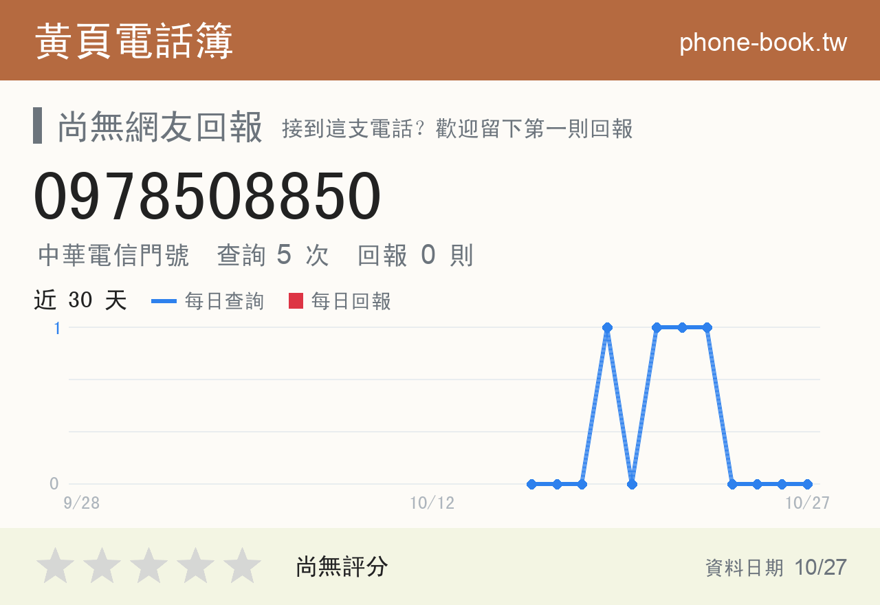 0978508850 評分卡：查詢 5 次、網友回報 0 則