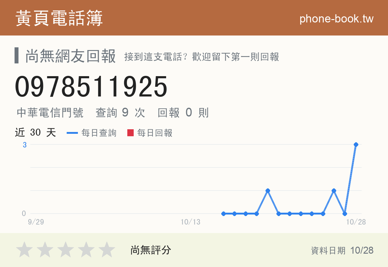 0978511925 評分卡：查詢 8 次、網友回報 0 則