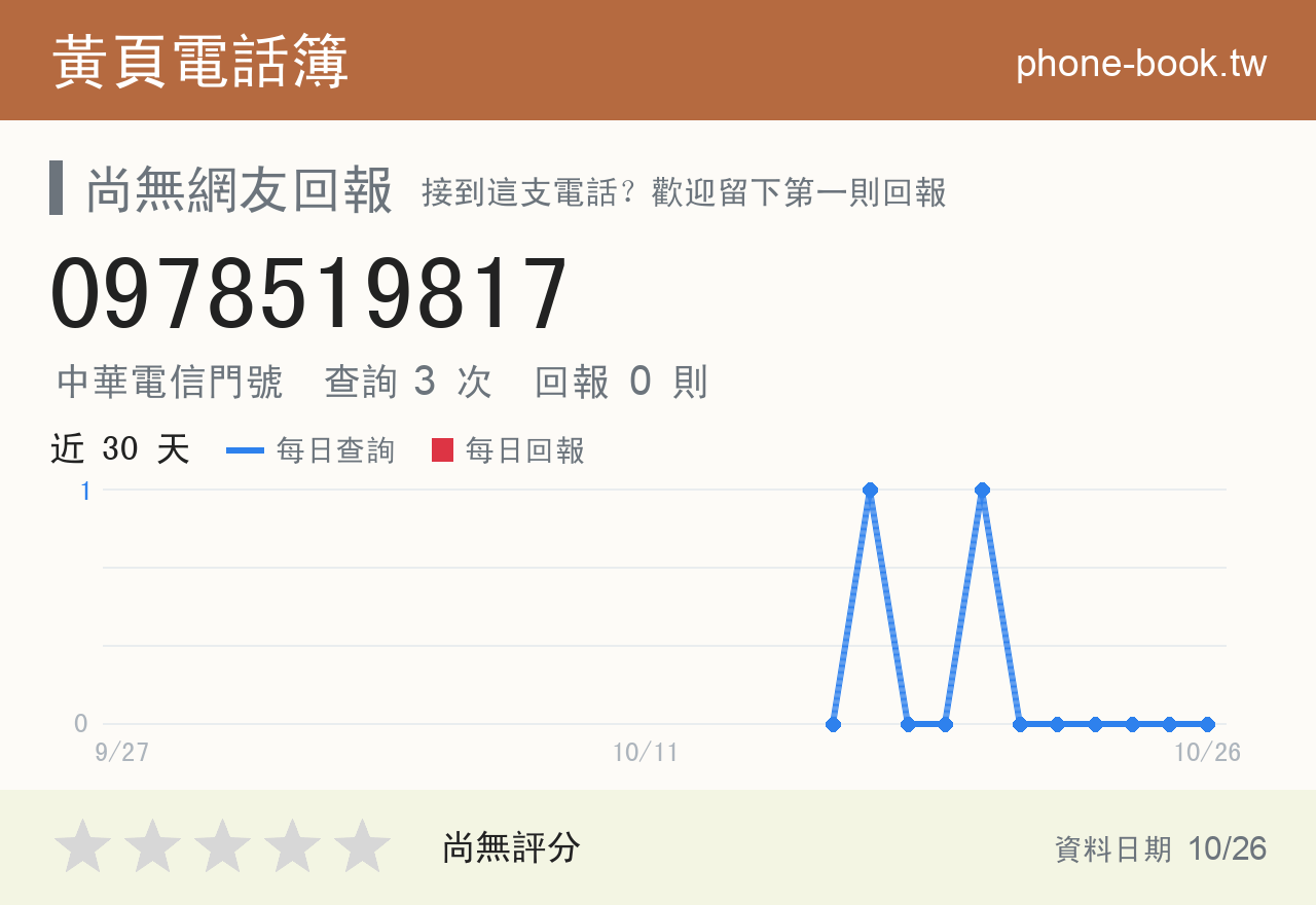 0978519817 評分卡：查詢 3 次、網友回報 0 則