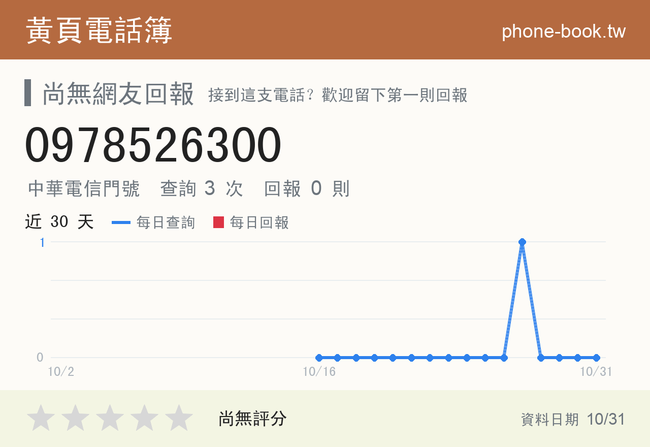 0978526300 評分卡：查詢 3 次、網友回報 0 則